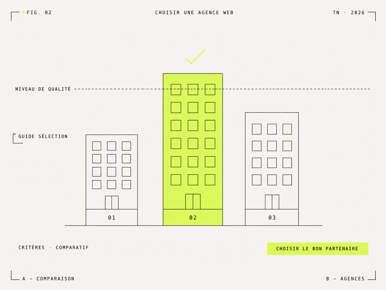 Illustration FIG. 02 — trois tours agence comparées, la meilleure mise en avant en lime avec un checkmark