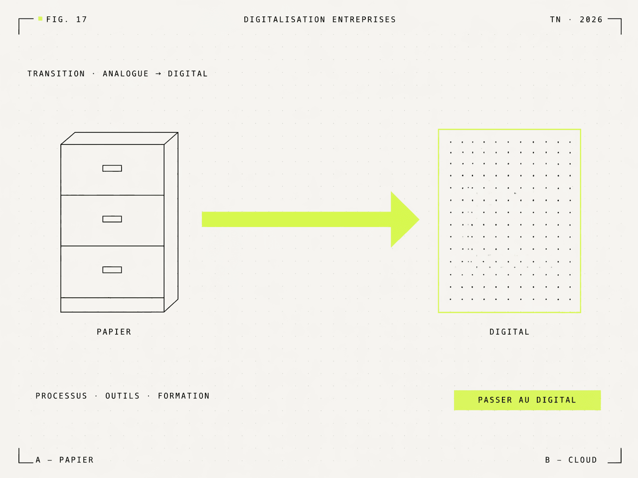 Illustration FIG. 17 — transition du classeur papier vers un cloud digital en lime