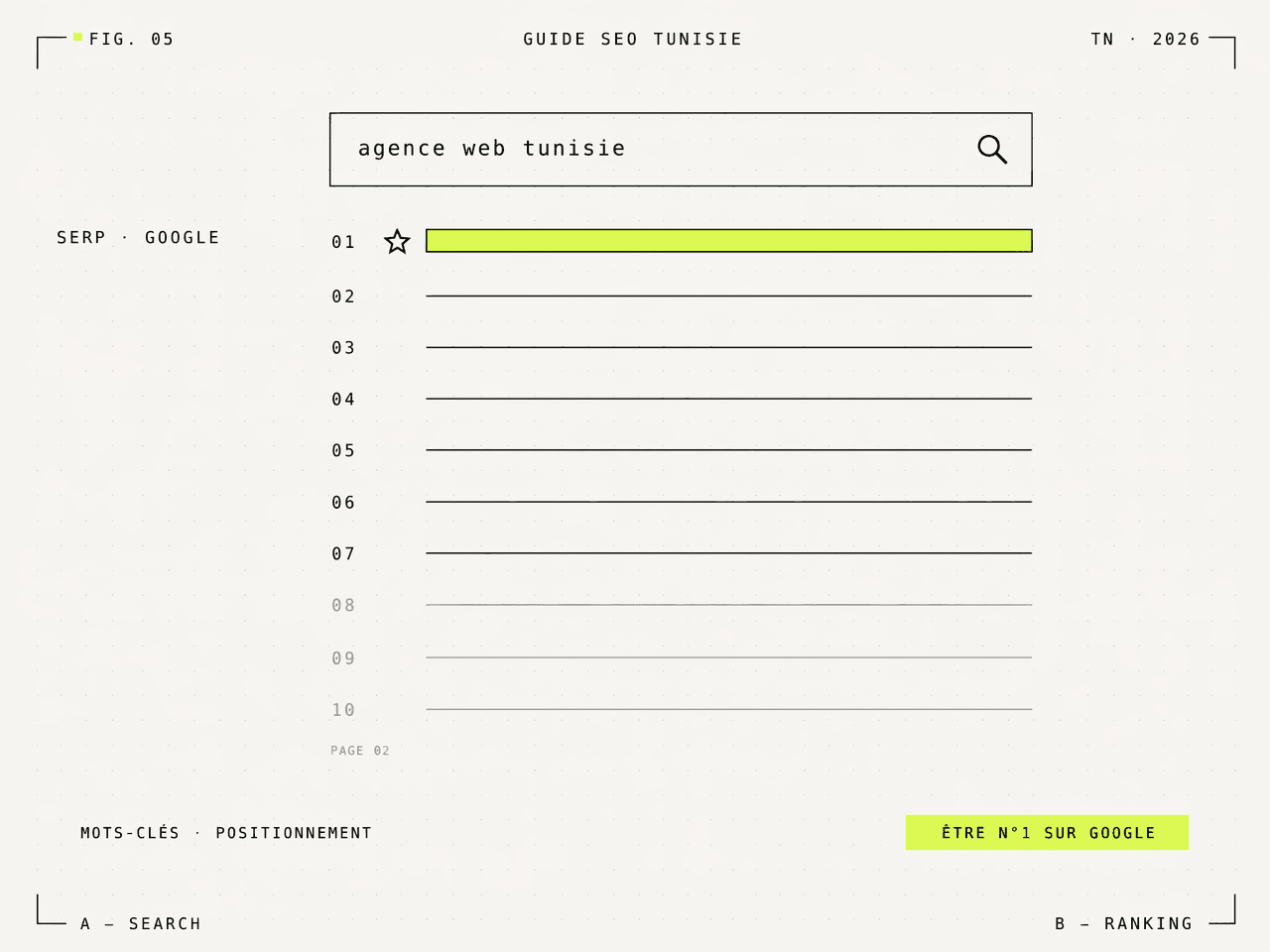 Illustration FIG. 05 — résultats de recherche Google avec la première position mise en avant en lime