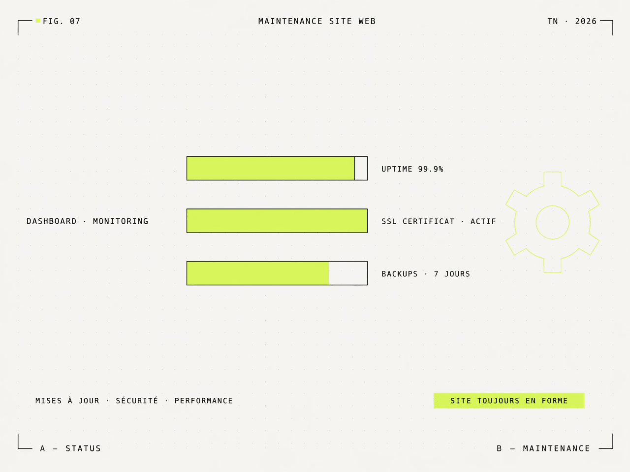 Illustration FIG. 07 — dashboard de maintenance avec barres uptime ssl backups